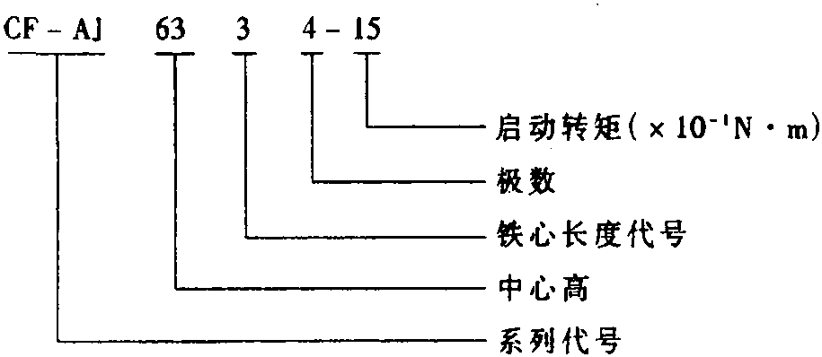 45. CF-AJ三相力矩测速发电机组